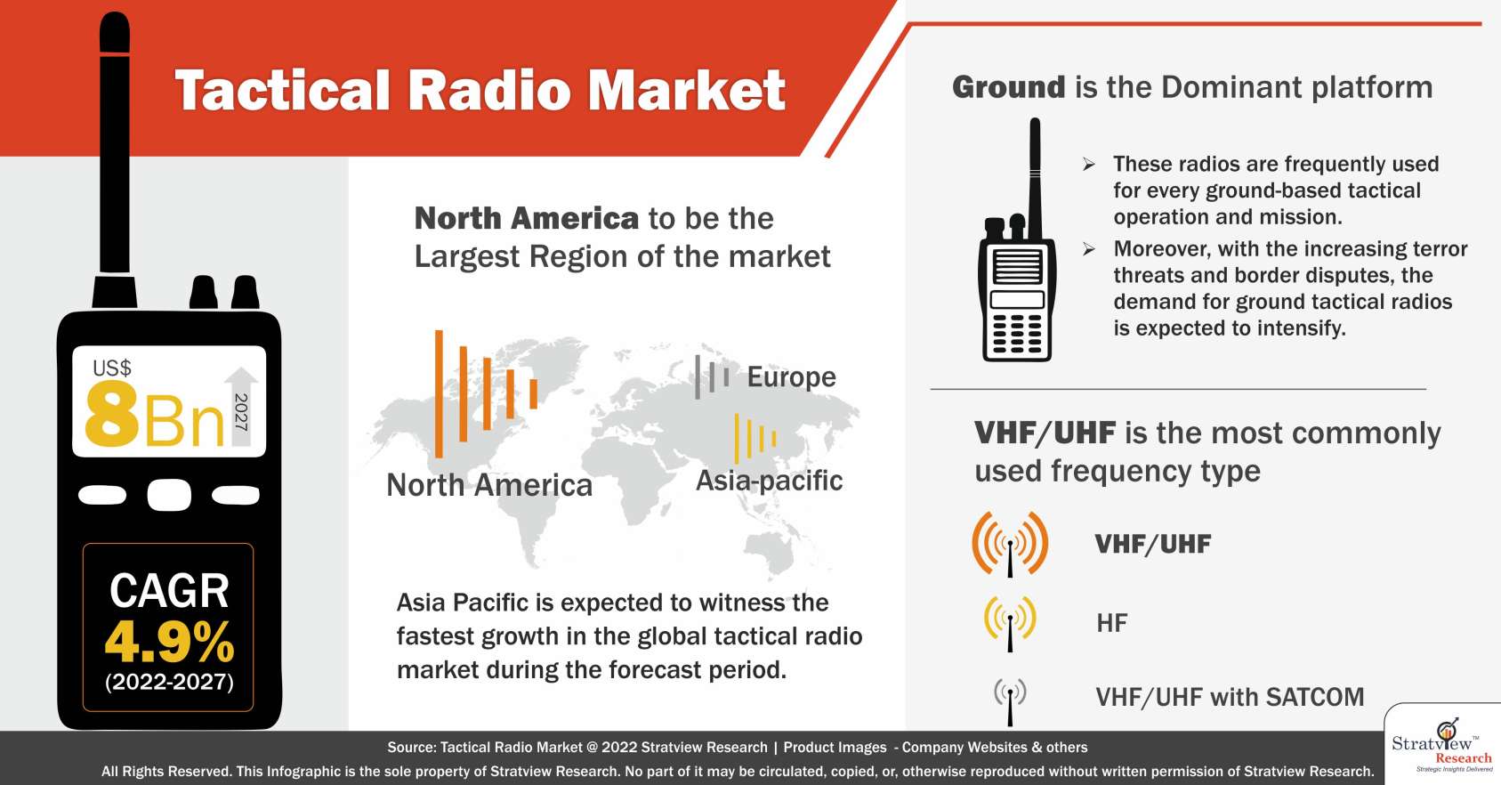 Tactical Radio Market Analysis
